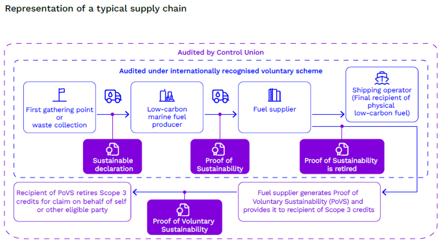 17.3.2026 Supply Chain Case Study