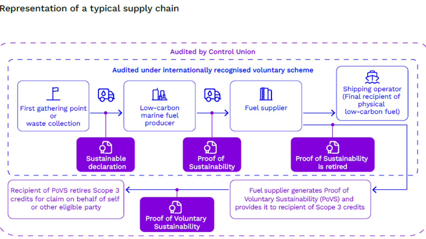 17.3.2026 Supply Chain Case Study